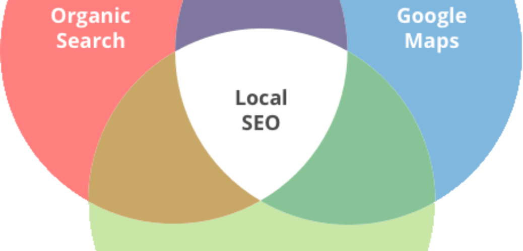local SEO